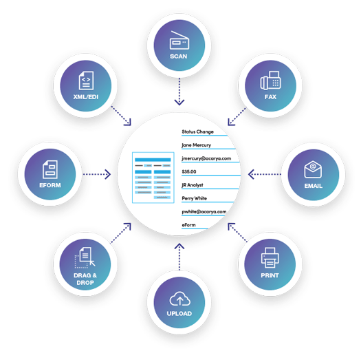 Various types of documents transformed into a centralized, electronic index