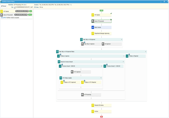 Screen showing a workflow system for digital mailroom automation