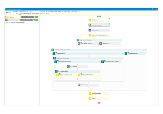 Screen showing a digital workflow chart